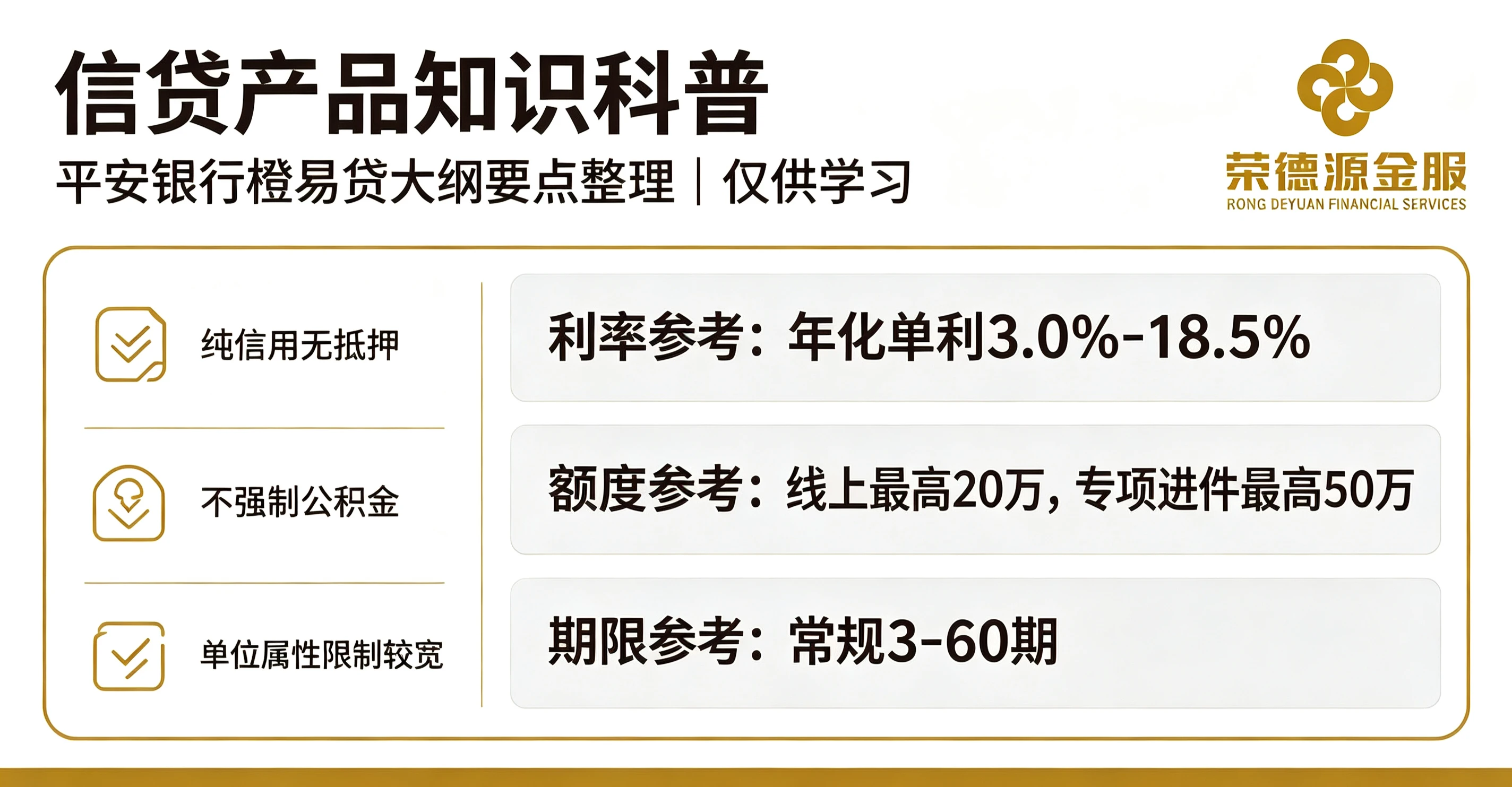 信贷产品知识科普|平安银行橙易贷大纲要点整理(仅供学习)