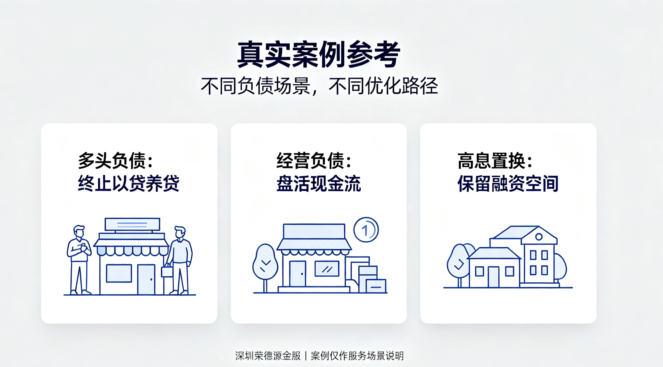 真实案例参考:不同负债场景,不同优化路径,三大典型案例深度解析