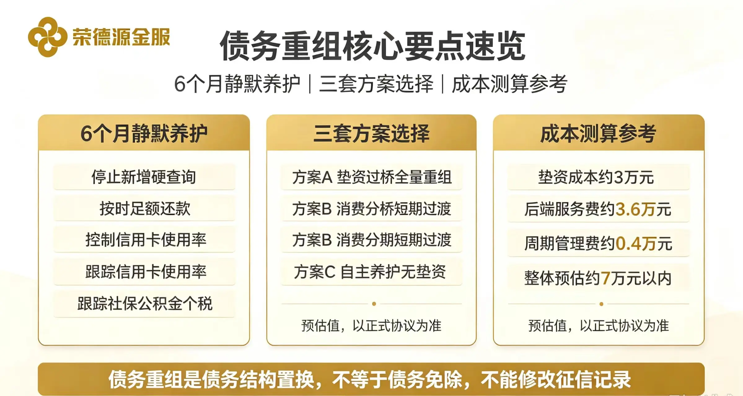 债务重组核心要点速览