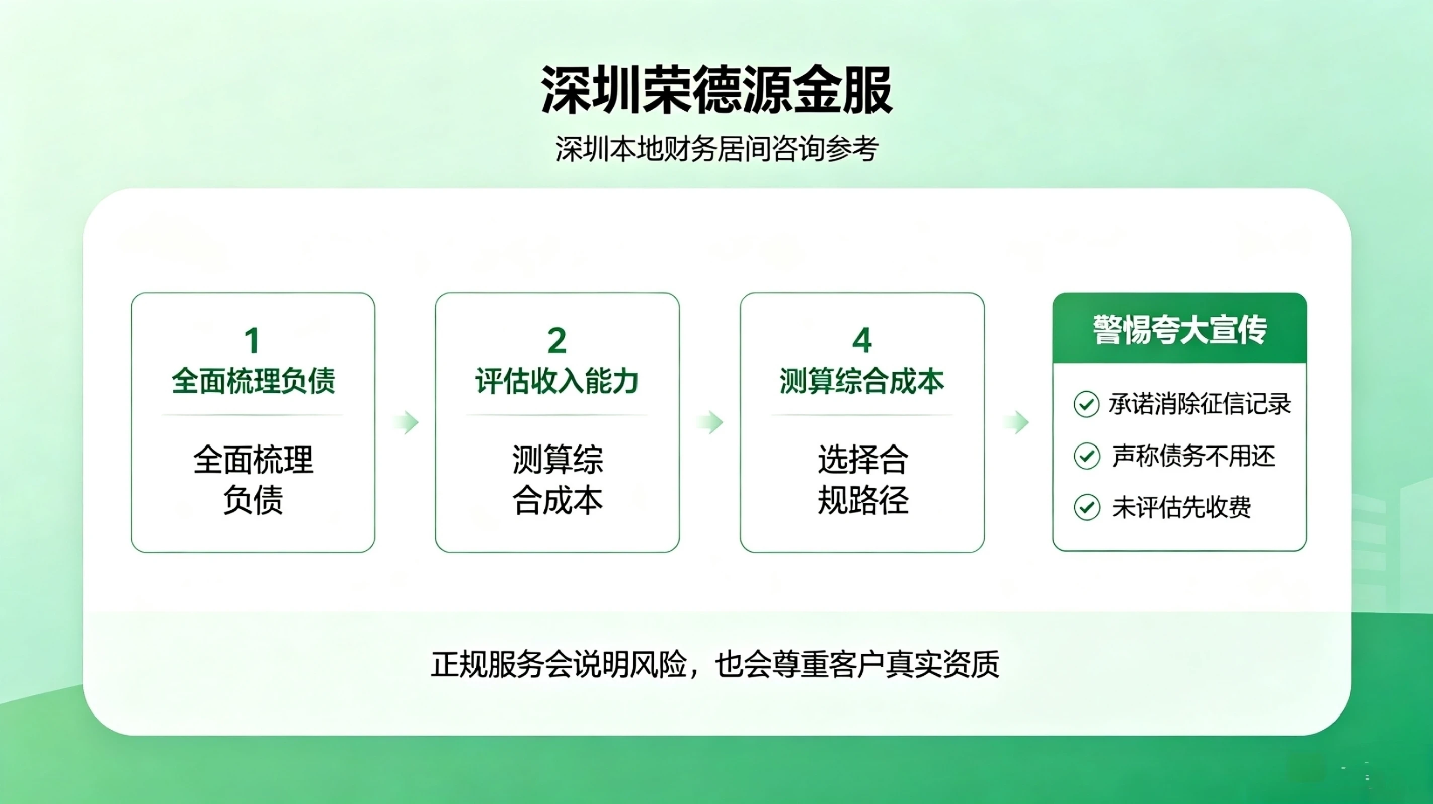 深圳荣德源金服：深圳本地财务居间咨询参考，合规四步流程与风险识别