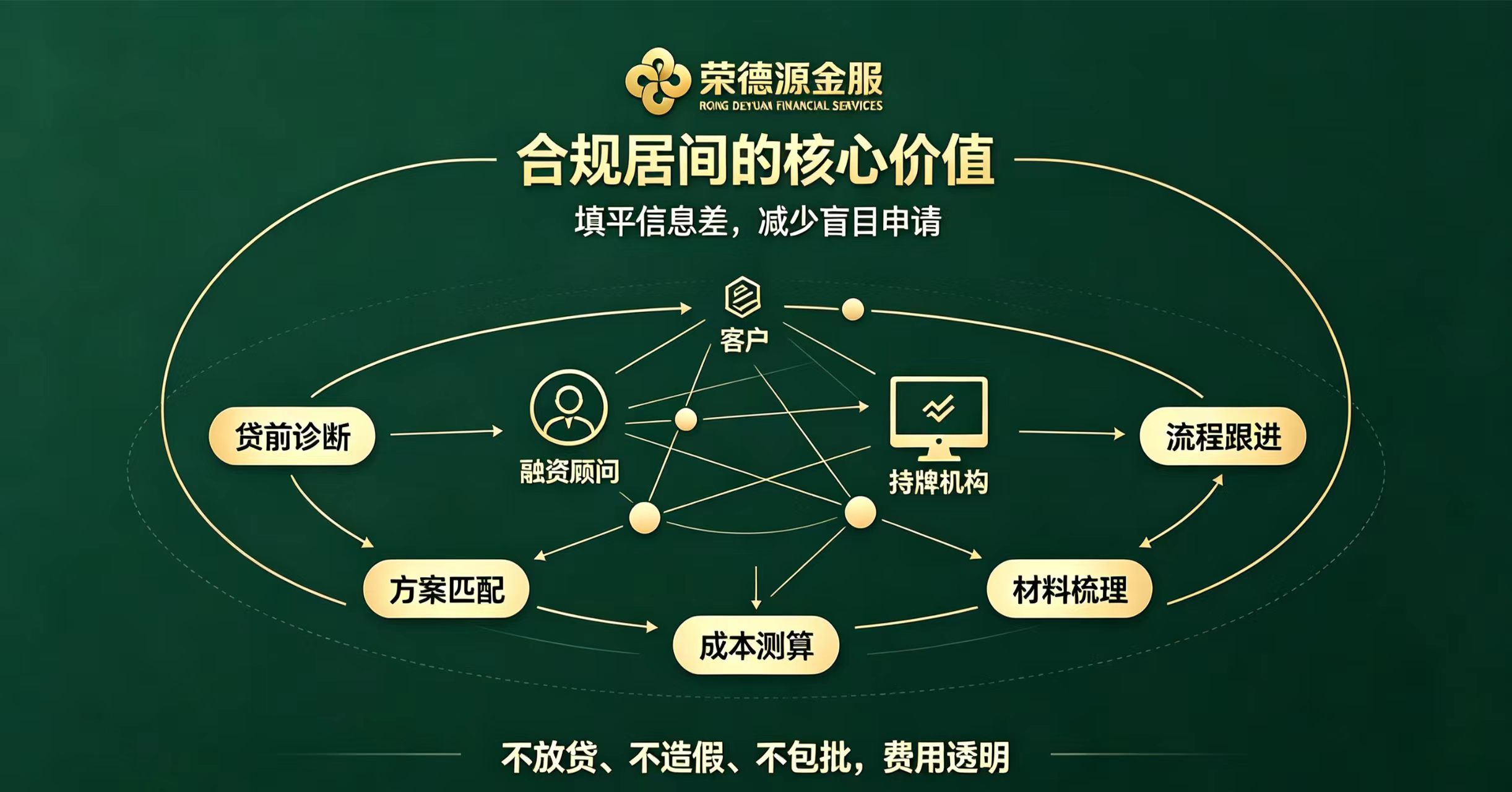 2026深圳债务优化合规指南：如何科学规划还款、降低负债压力？