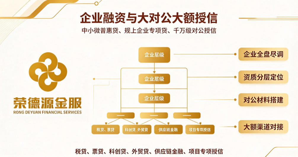 深圳企业对公大额授信|企业信贷融资方案详解