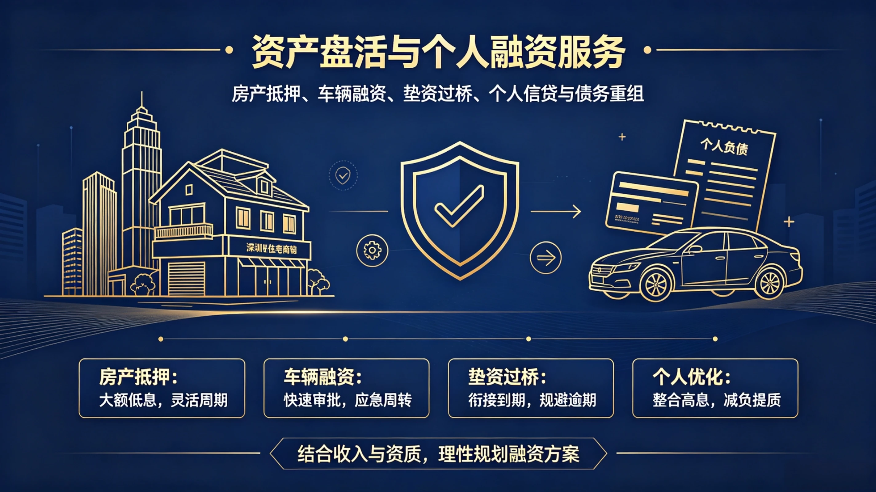 深圳荣德源金服:资产盘活与个人融资服务,房产抵押、车辆融资、垫资过桥全解析