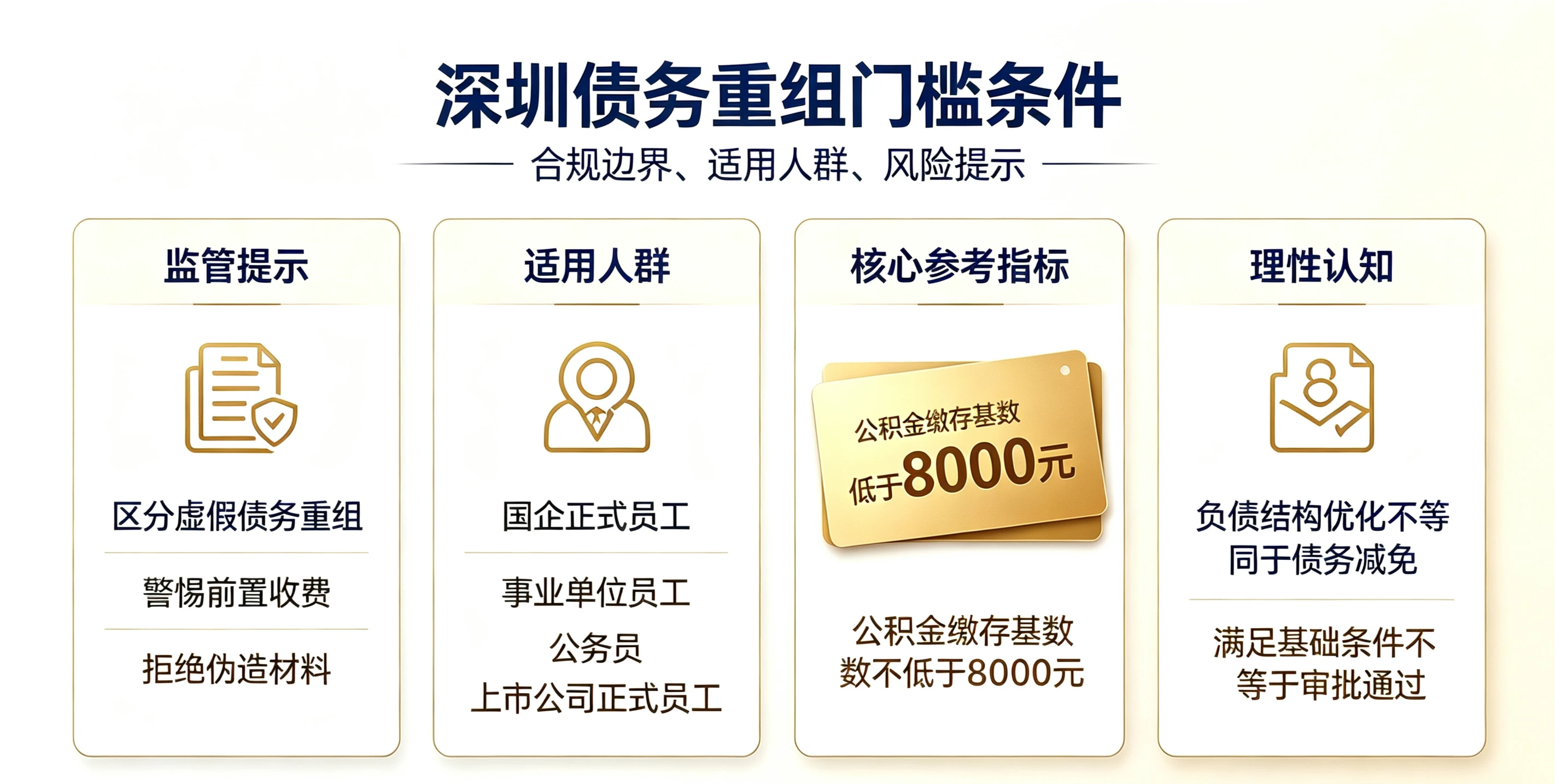 深圳债务重组门槛条件：监管提示、适用人群、核心参考指标、理性认知