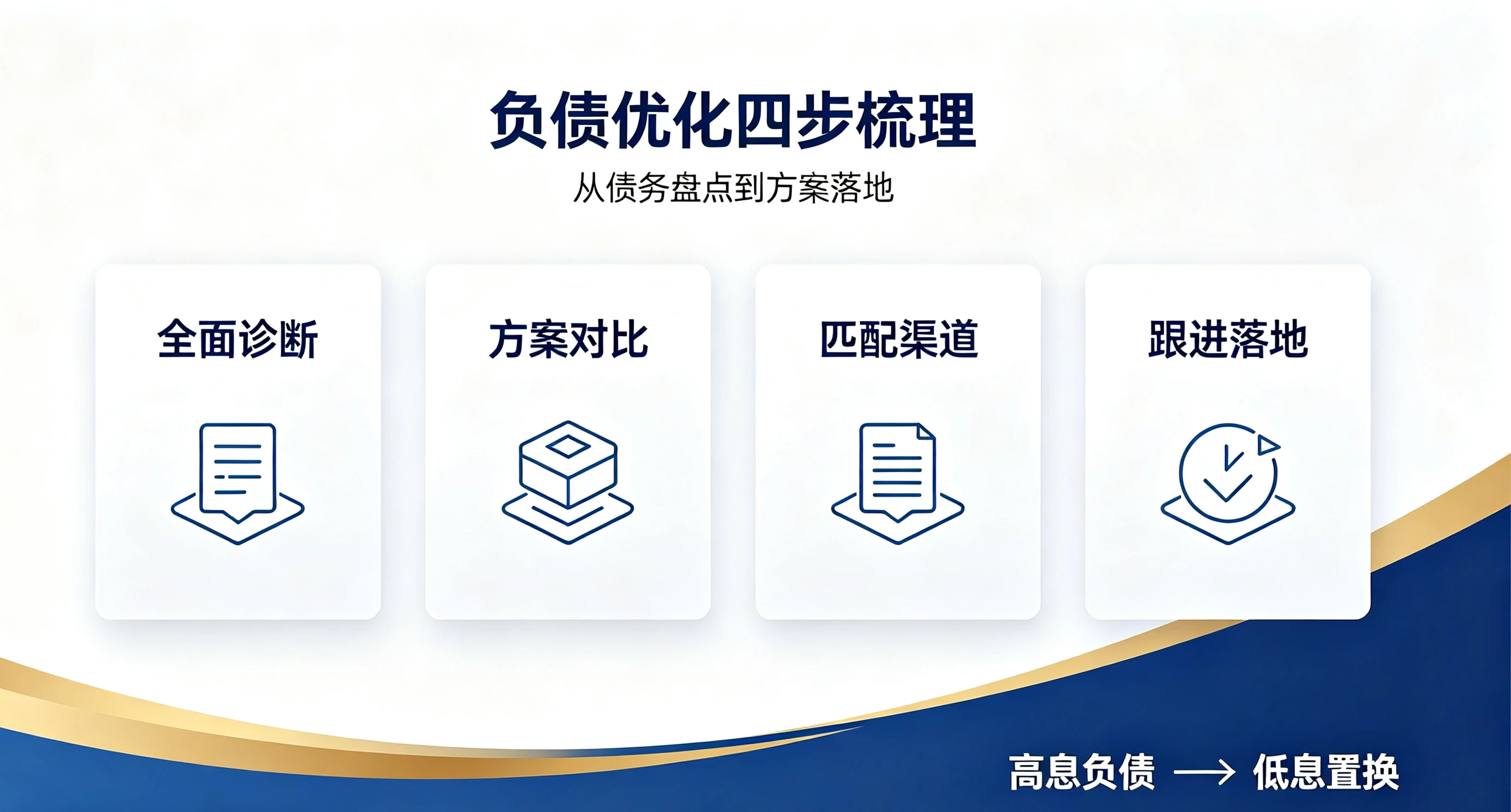 负债优化四步梳理:从债务盘点到方案落地,高息负债到低息置换的完整路径