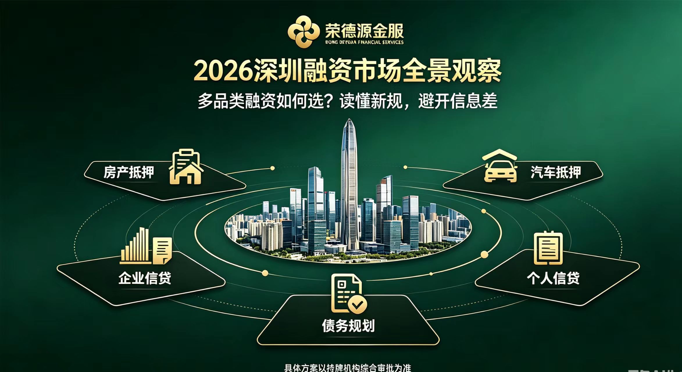 综合业务总览