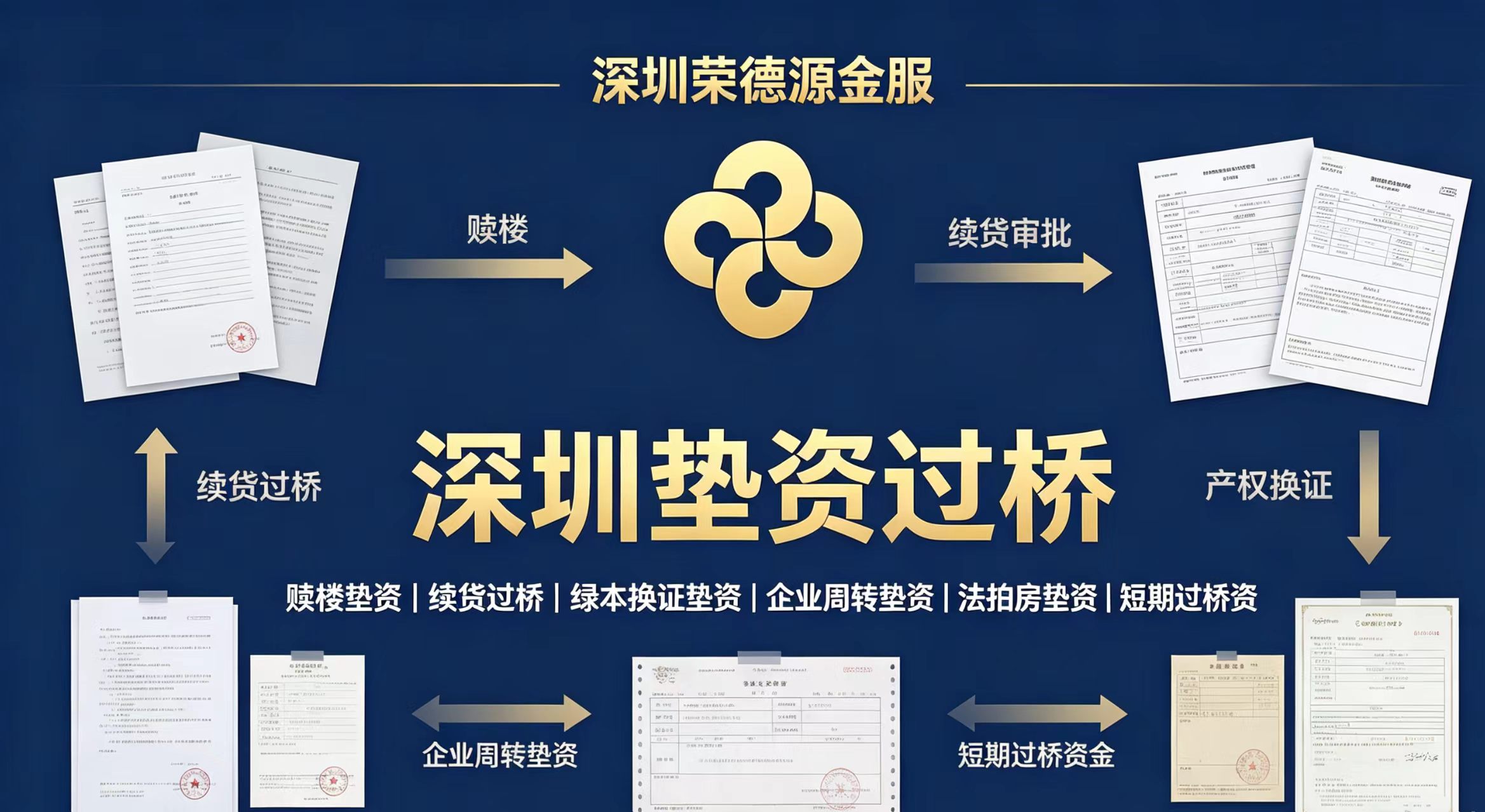深圳垫资过桥咨询|赎楼垫资|续贷过桥|绿本换证垫资|企业周转垫资|深圳荣德源金服