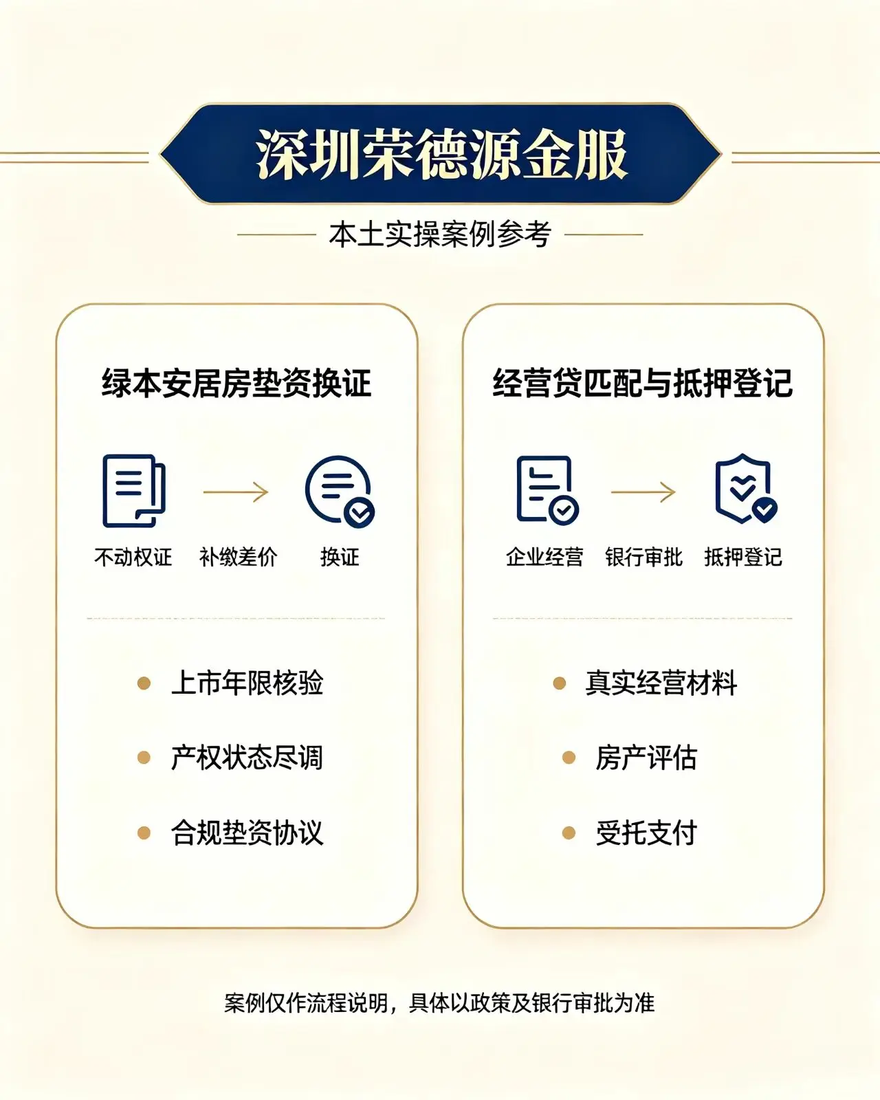 2026深圳房产抵押贷款全流程解析：从申请到放款，一文读懂