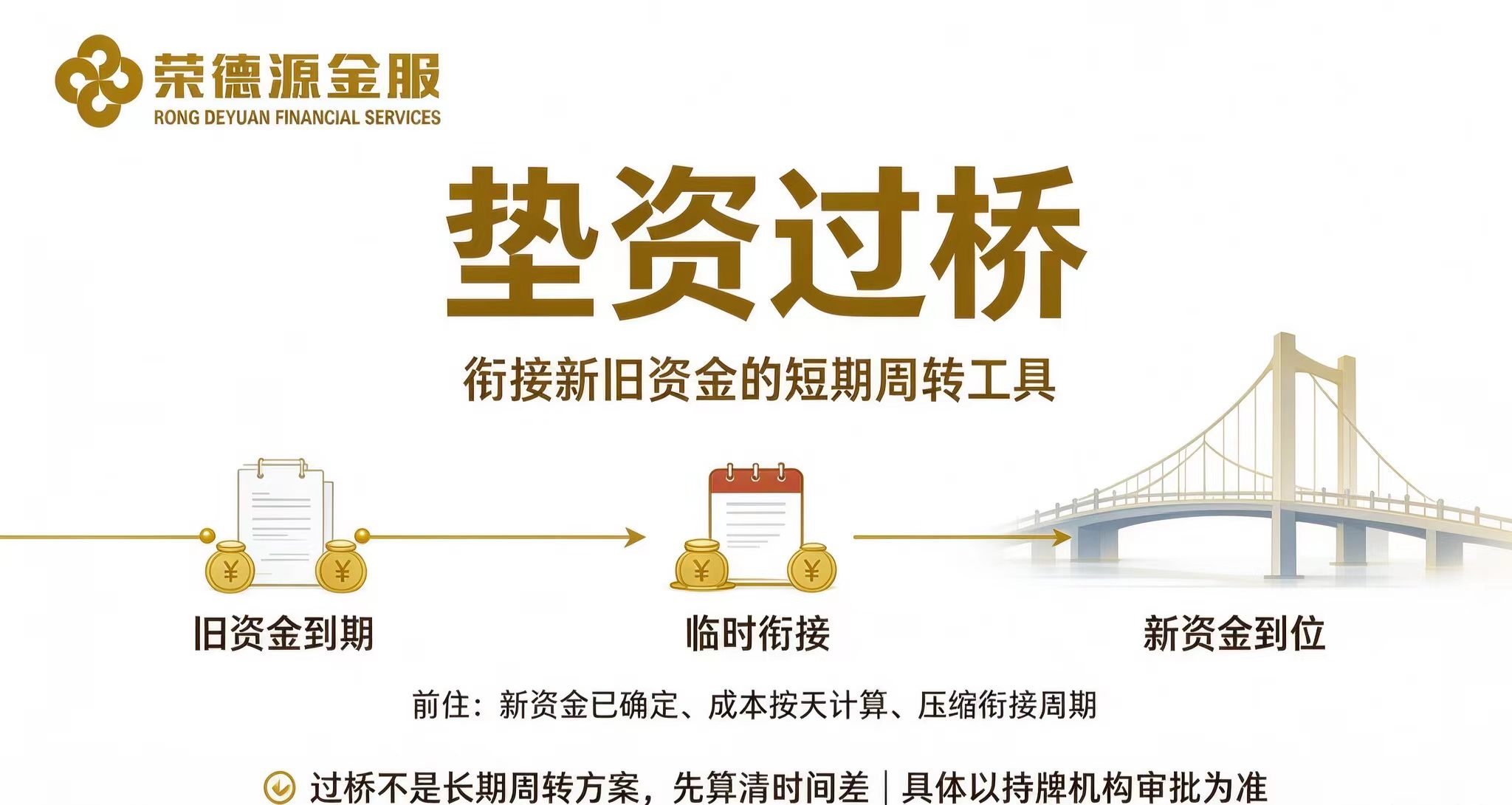 深圳垫资过桥与短期资金衔接实务:换证垫资置换与贷款审批间隙的时间差管理