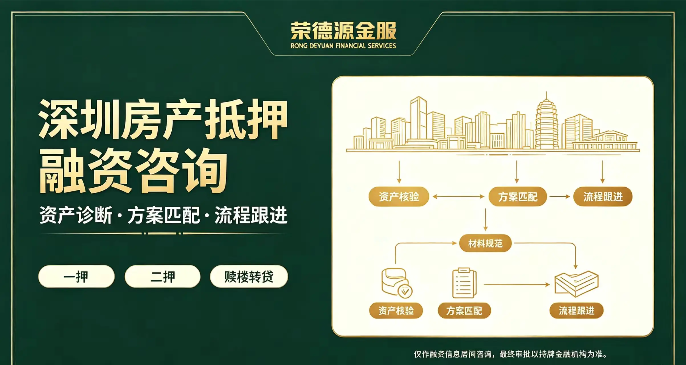 深圳房产抵押融资咨询流程