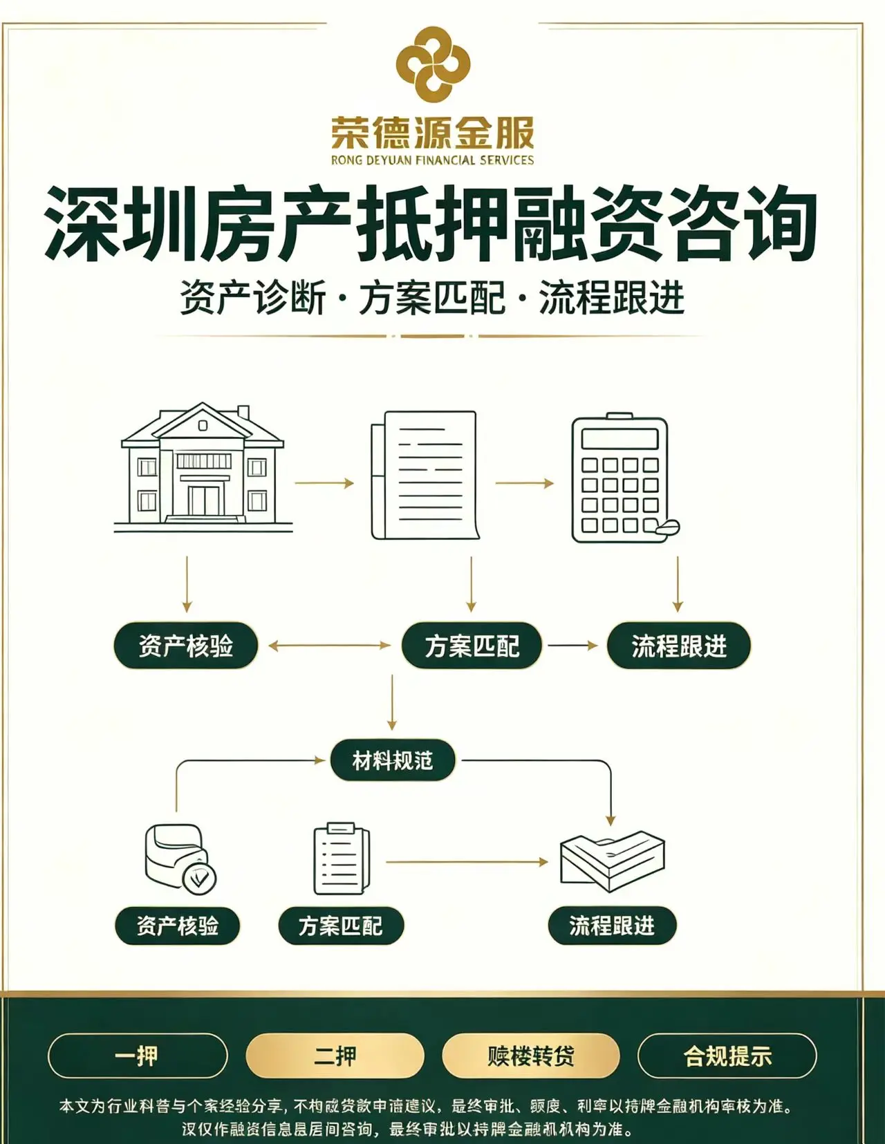 深圳房产抵押融资咨询