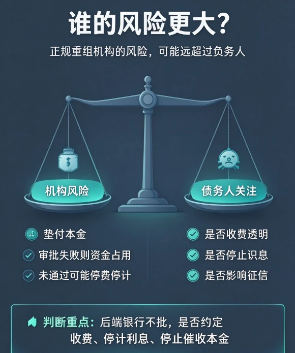谁的风险更大