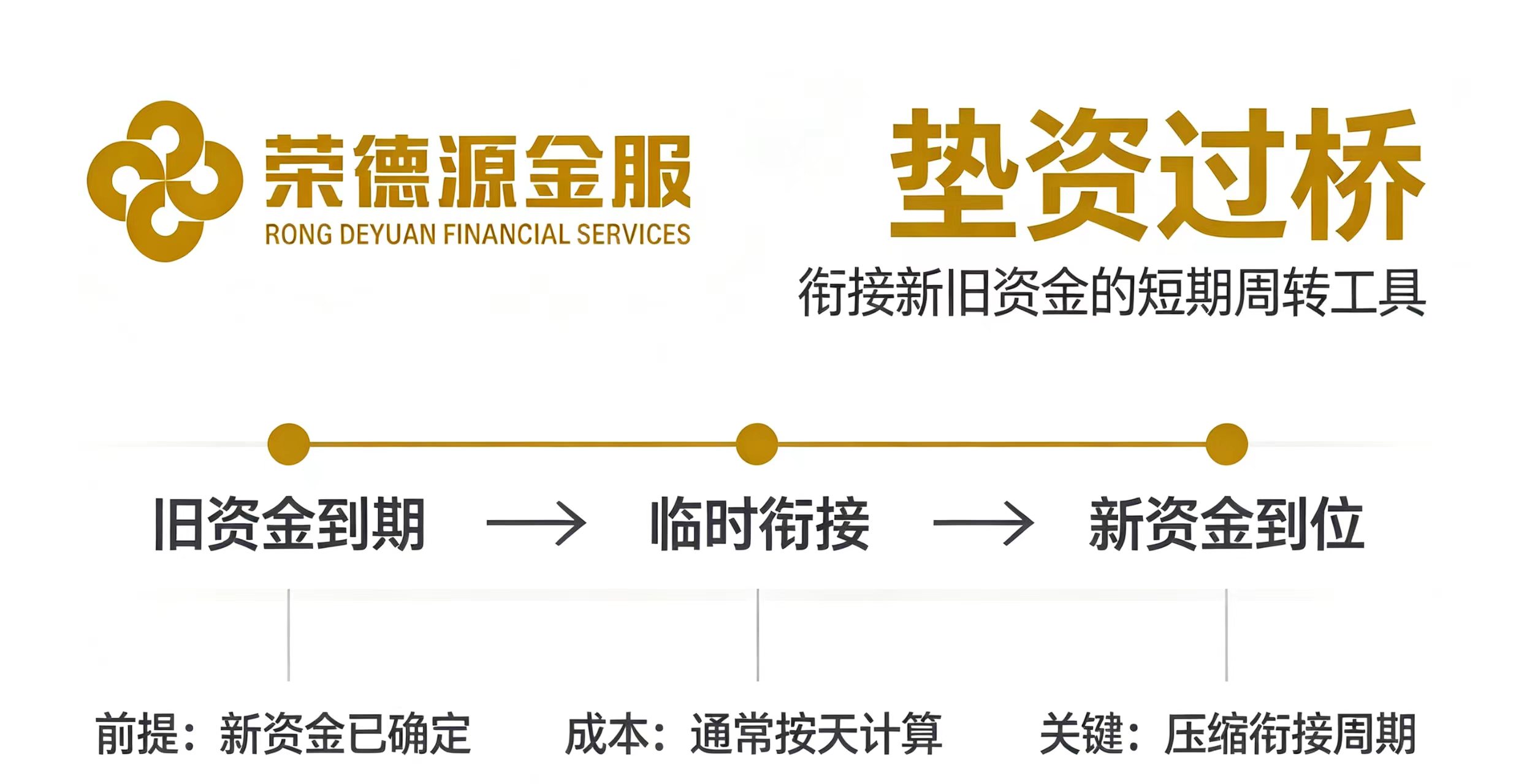 垫资过桥服务介绍:深圳荣德源金服帮企业主理顺房抵续贷与大额转贷的空档