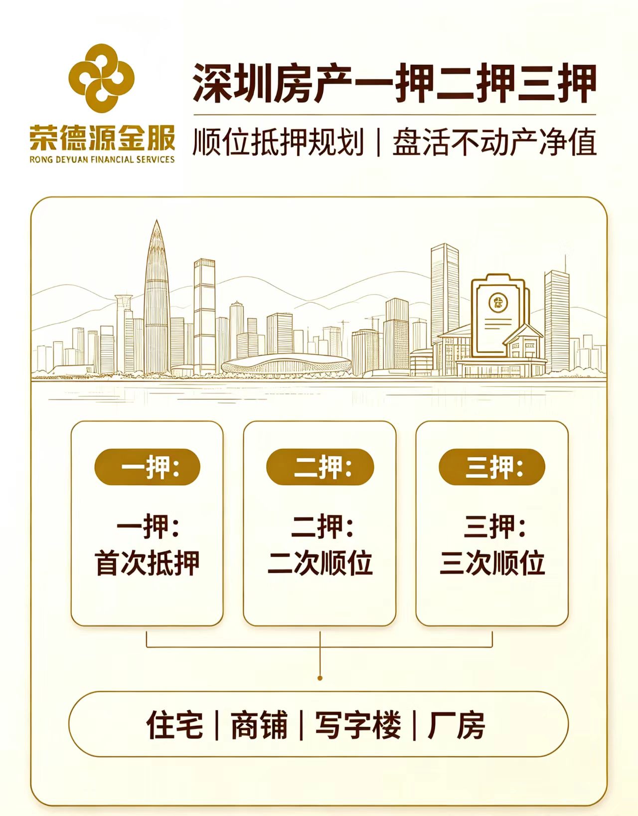 房产抵押融资咨询|深圳房产资产盘活服务 - 深圳荣德源金服