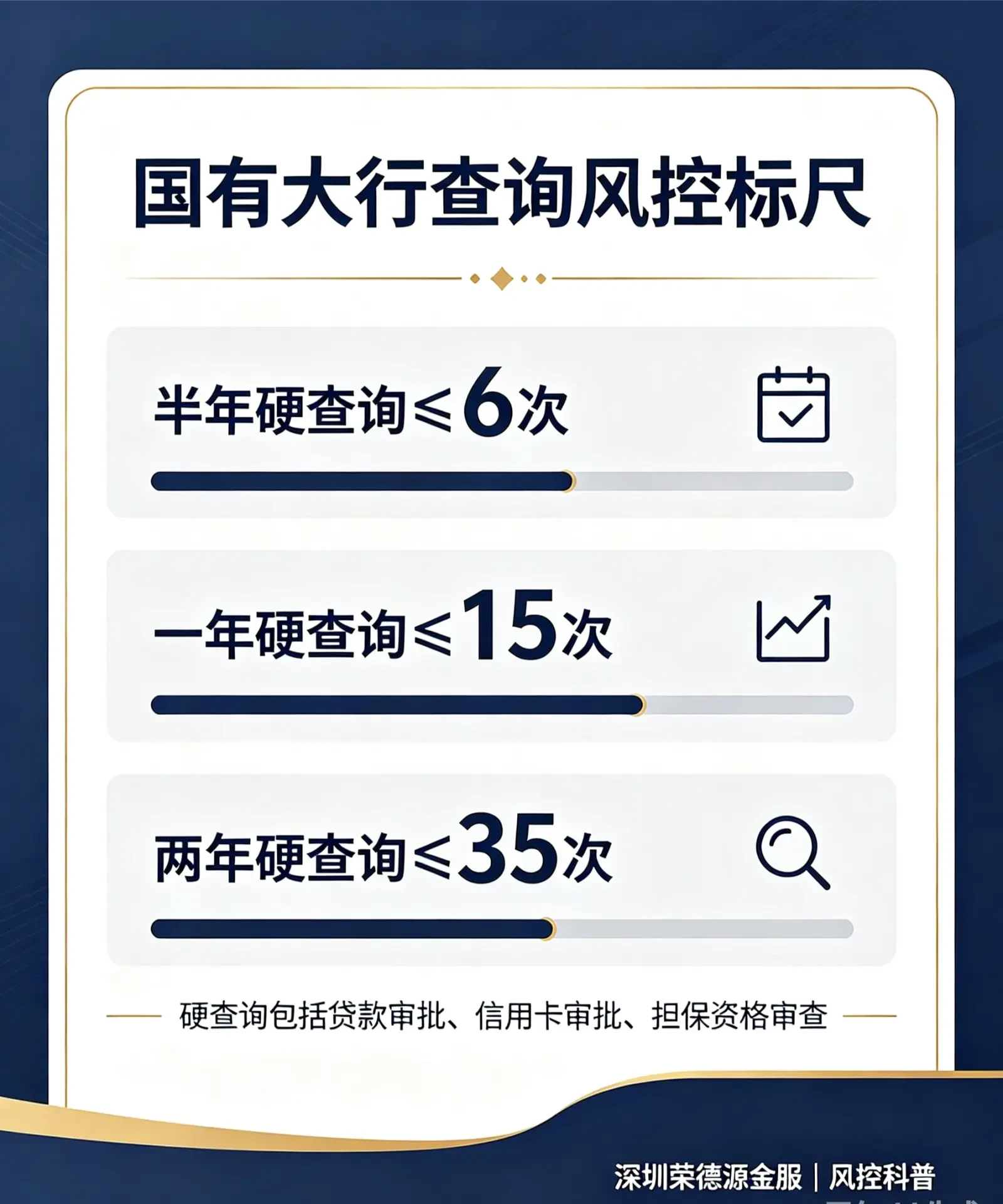 国有大行查询风控标尺