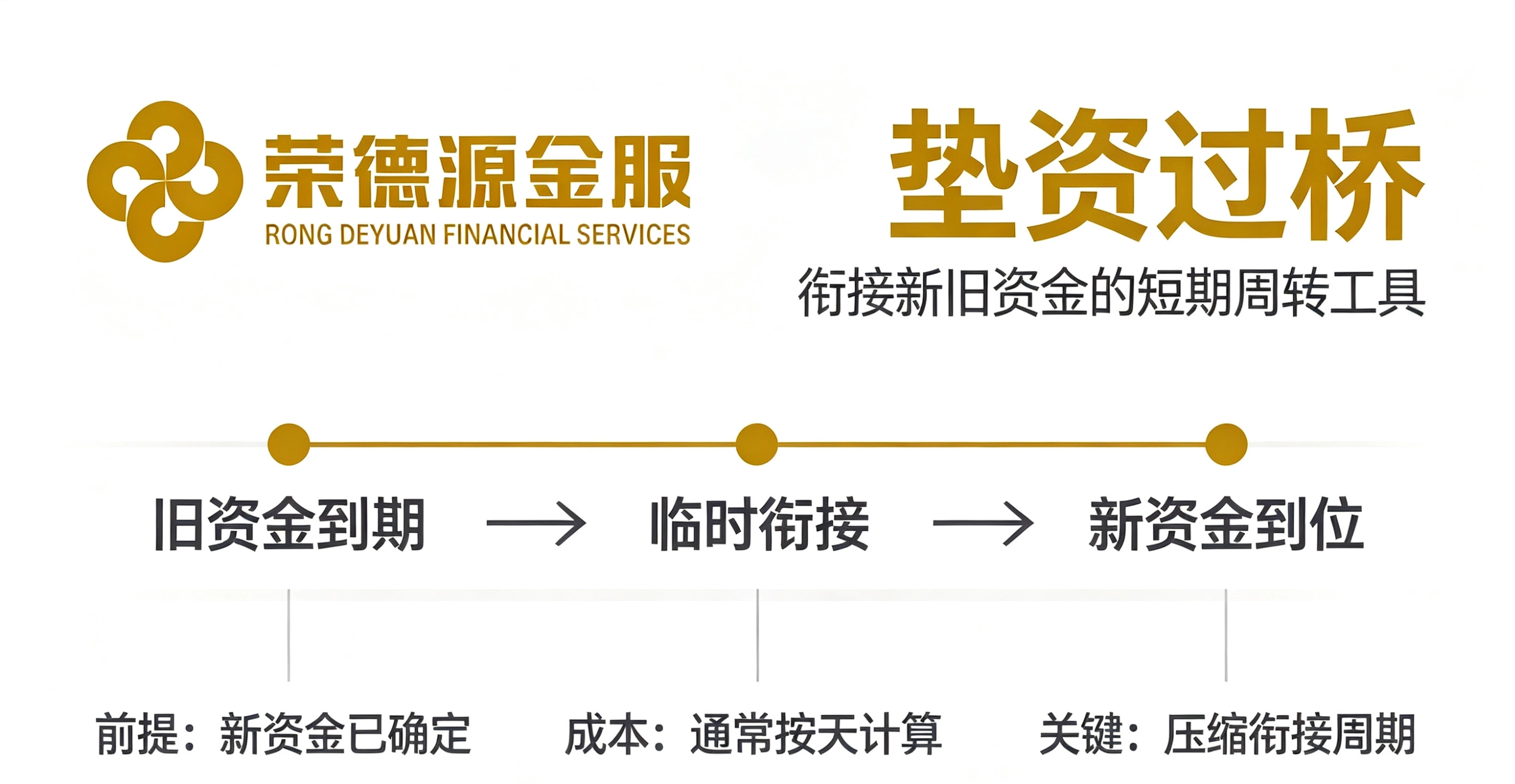 深圳垫资过桥服务介绍:安居房换证垫资置换与短期资金衔接的合规方案详解