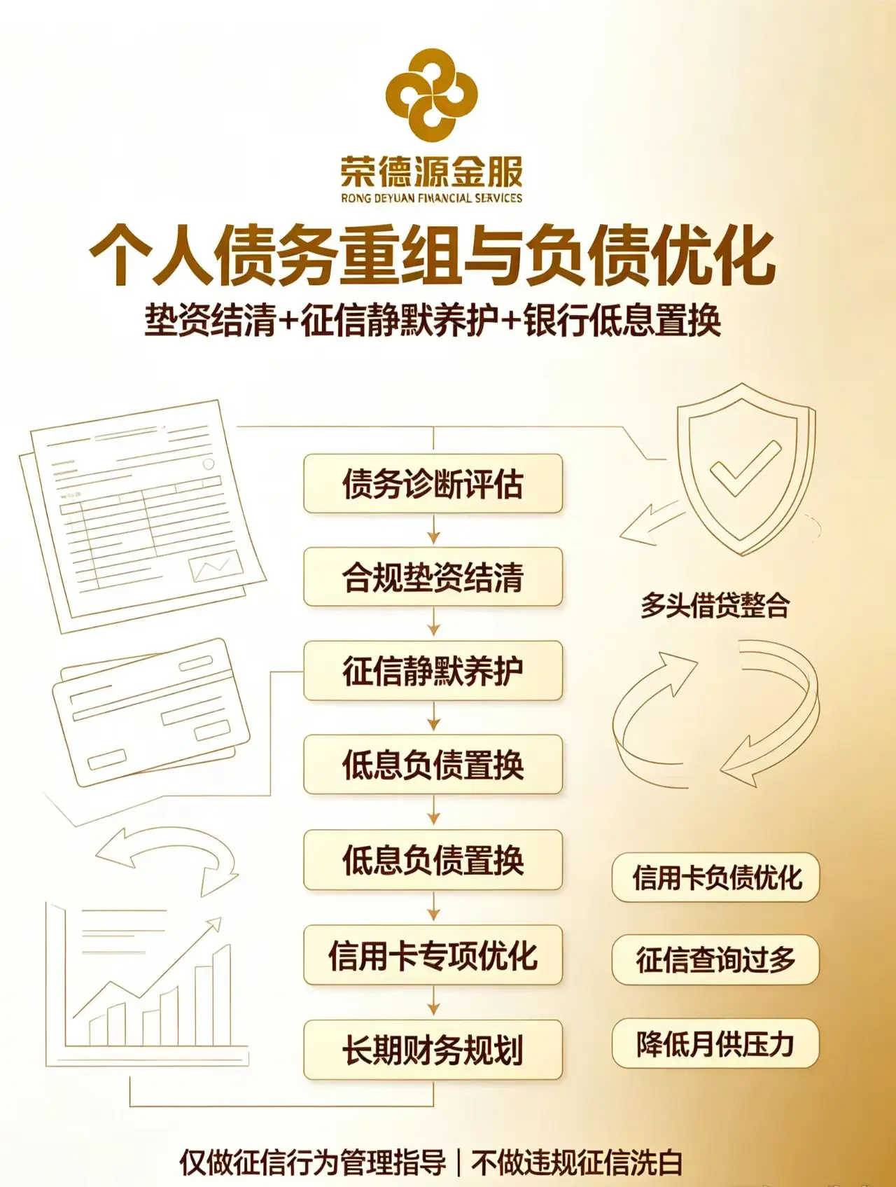 个人债务重组与负债优化服务流程