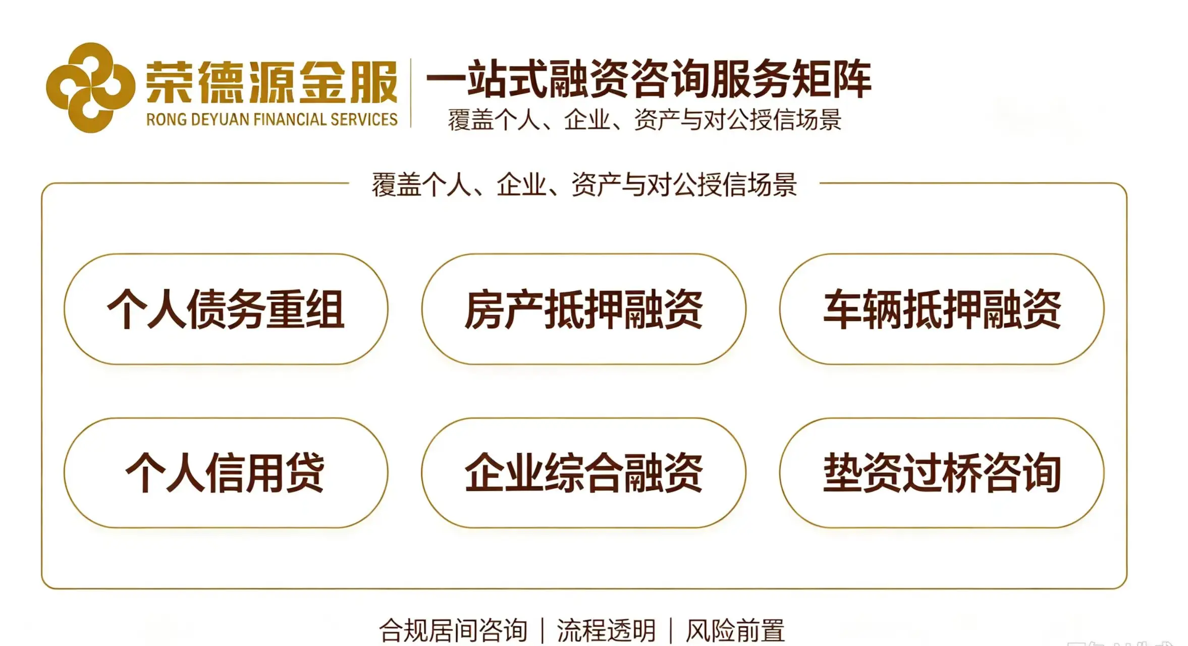 一站式融资咨询服务矩阵