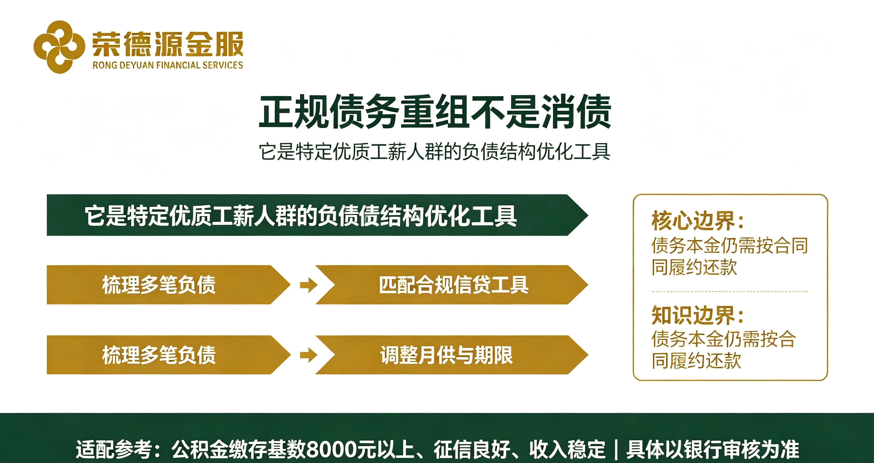 正规债务重组不是消债|它是特定优质工薪人群的负债结构优化工具