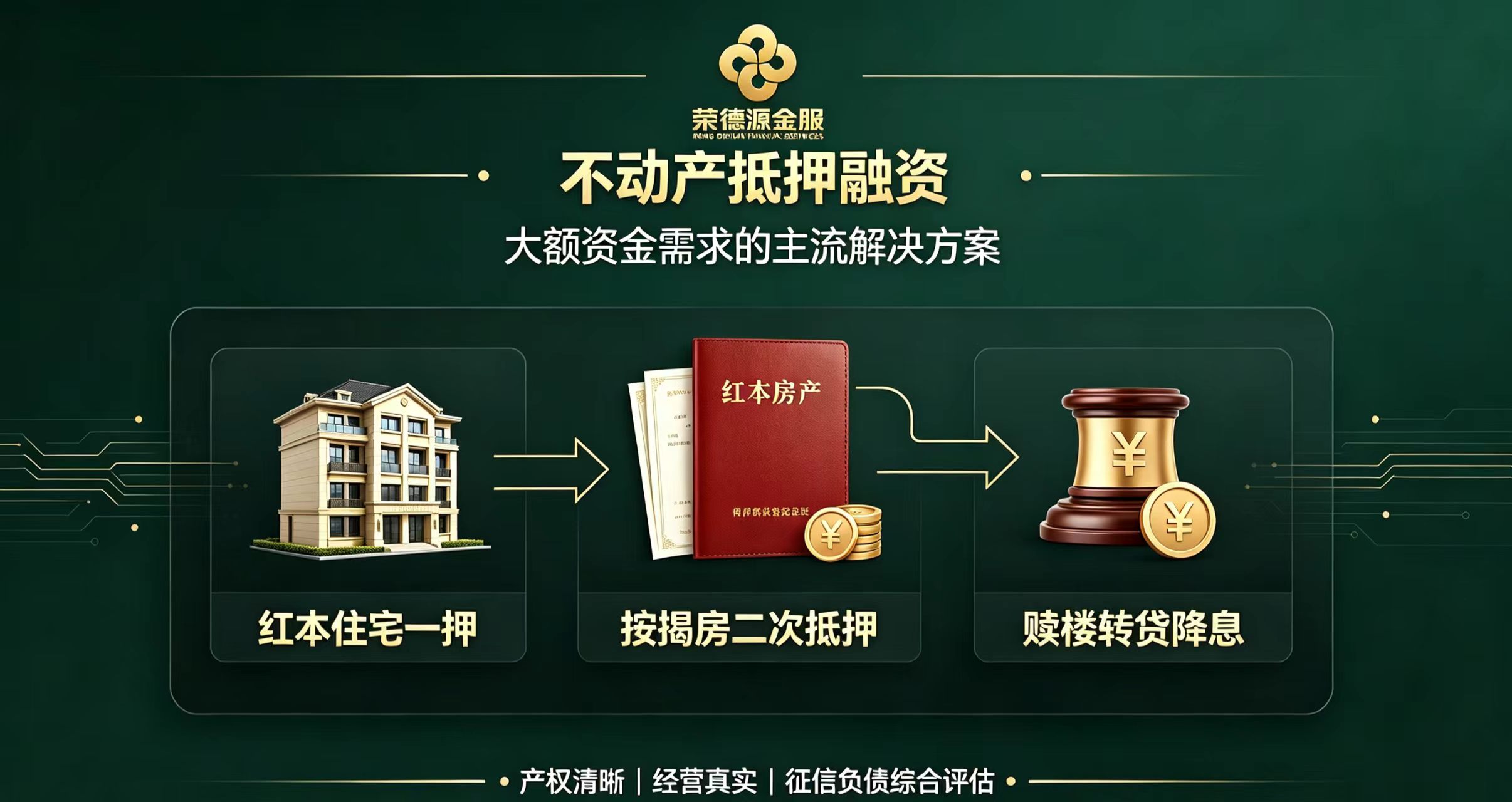不动产抵押融资