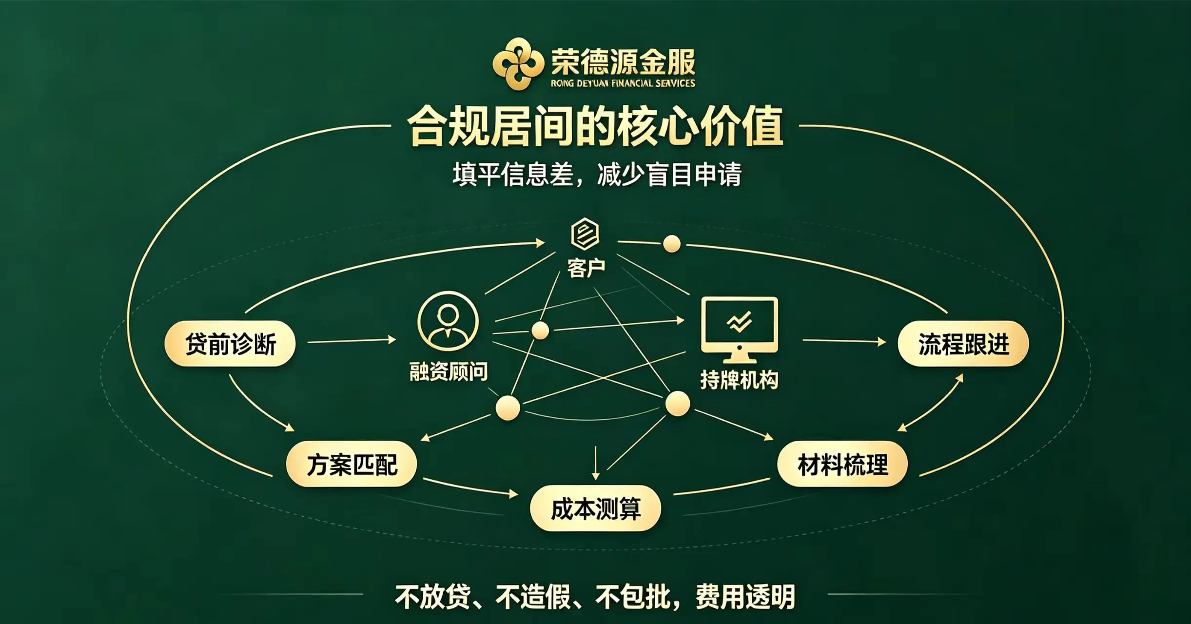 深圳不动产抵押融资|红本抵押、赎楼转贷、绿本换证合规服务